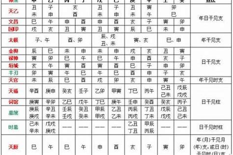 喜神 用神|八字中喜神忌神对照表 八字算命喜用神速查表